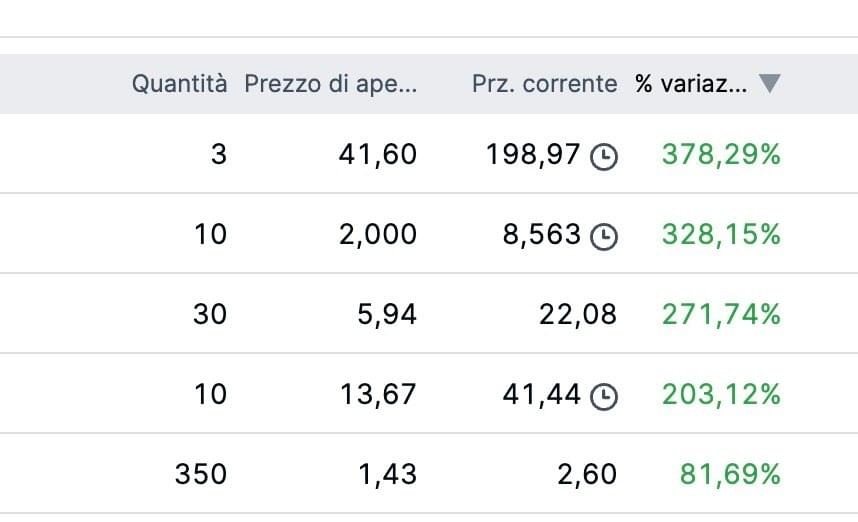 Risultato 3